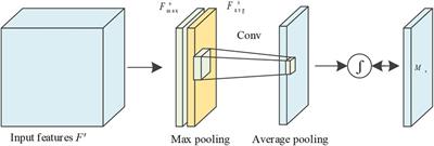COVID-19 CT image segmentation method based on swin transformer